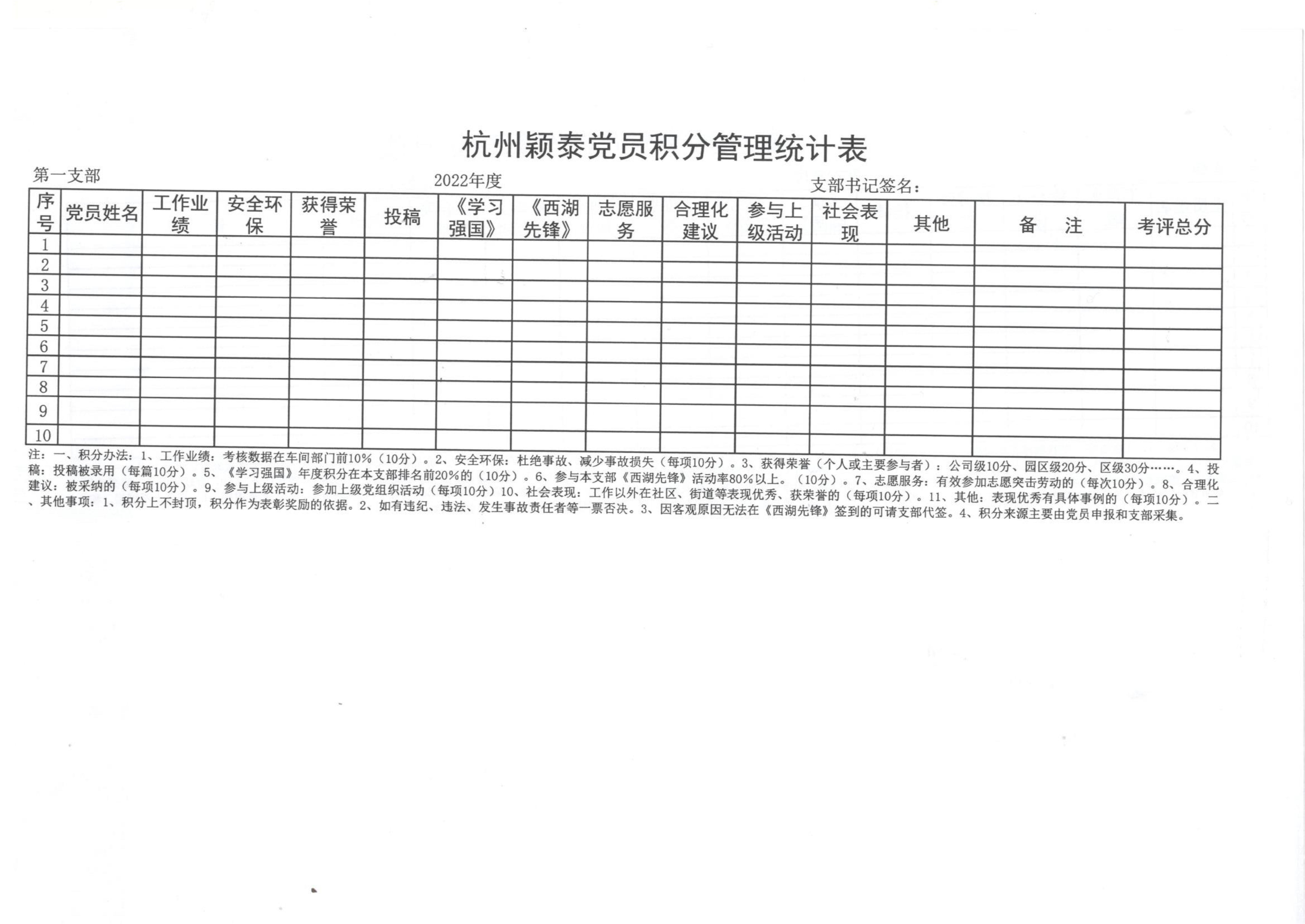 有形   量化   易行 --------杭州pg电子游戏试玩实验党员积分治理_pg电子游戏试玩
